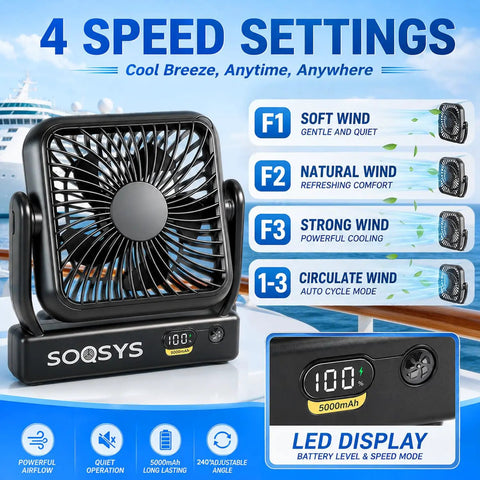 Ultra Slim Cruise Approved Magnetic Fan With 5000Mah Battery 4 Speed Rechargeable Ceiling Fan showcasing digital display and compact design.