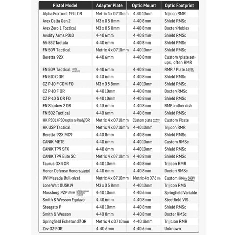 Compatibility chart for 32 Piece Red Dot Optics Screw Set For Adapter Plates Fits Trijicon Holosun Vortex Shield Docter