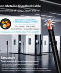 Straight Up 25 Foot 8 3 Nm B Electrical Wire With Ground Crafted From One Hundred Percent Pure Copper PVC Shield for indoor use detail.