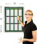 Multiplication Table Poster Laminated 18x24 Inches, teacher pointing at waterproof times table chart in classroom setting.