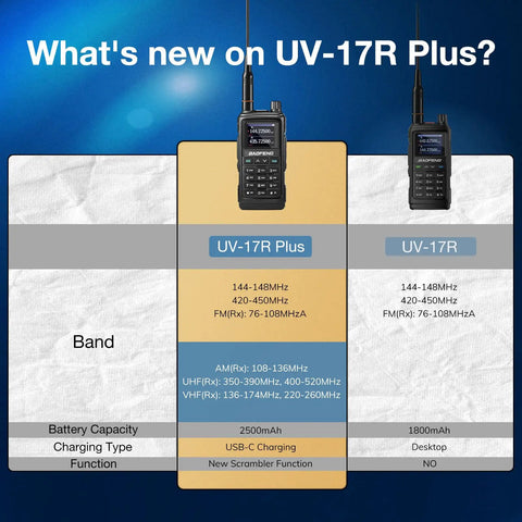 Comparison chart highlighting UV-17R Plus Ham Radio Multi Band Walkie Talkie 7W Long Range VHF UHF Radio features.