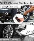 Electric Scissor Car Jack Kit 3 Ton 12V Portable Auto Lift With Seventeen Point Seven Inch Lift Range shown in use lifting an SUV