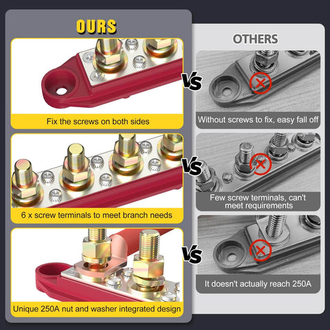 Comparison of High Current Power Distribution Block Bus Bar For 48 Volt Systems with focus on screw terminal features and design.