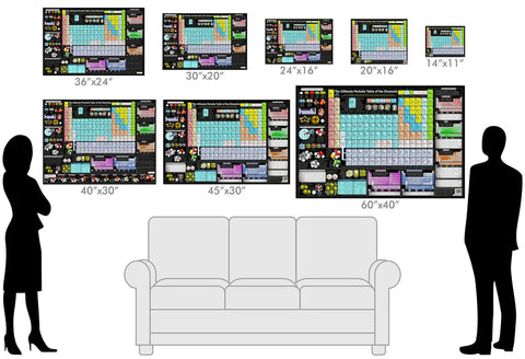 Ultimate Periodic Table Poster With 2,500 Plus Data Points On Element Properties And Trends displayed in various sizes