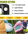 Diagram of spreader settings for 18V Battery Powered Grass Seed And Salt Spreader For Ryobi Tools with usage examples.