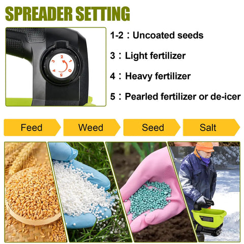 Diagram of spreader settings for 18V Battery Powered Grass Seed And Salt Spreader For Ryobi Tools with usage examples.