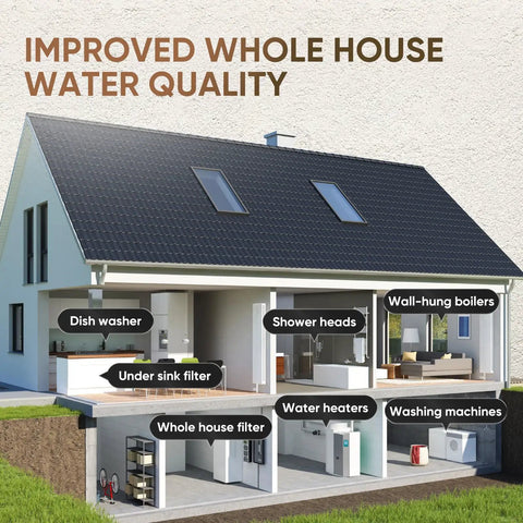 Cutaway view of a house illustrating water filtration locations and applications, featuring 40 Micron Whole House Spin Down Sediment Filter With Scraper, Reusable Flushable Pre Filtration For City Water, Brass Body, BPA Free, One Inch MNPT, Three Quarter Inch FNPT, Three Quarter Inch MNPT, USA Tech.