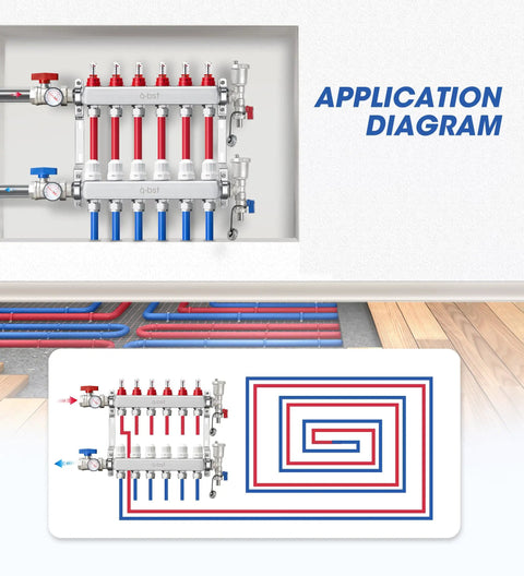 Application diagram of Six Loop Stainless Steel Floor Radiant Heat Manifold Kit With Half Inch Adapters For Hydronic Systems
