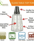 Illustration of a citronella glass table-top torch with annotations on wick, glass, capacity, and uses