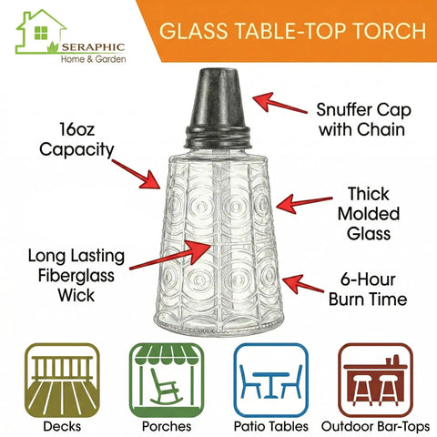 Illustration of a citronella glass table-top torch with annotations on wick, glass, capacity, and uses