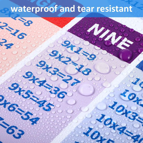 Waterproof math poster showing multiplication chart from Extra Large Math Poster Pack For Classrooms Featuring Multiplication, Division, Addition, And Subtraction Charts, 17 By 22 Inches, Kid Friendly Brain Boosting Posters For Elementary And Middle School.