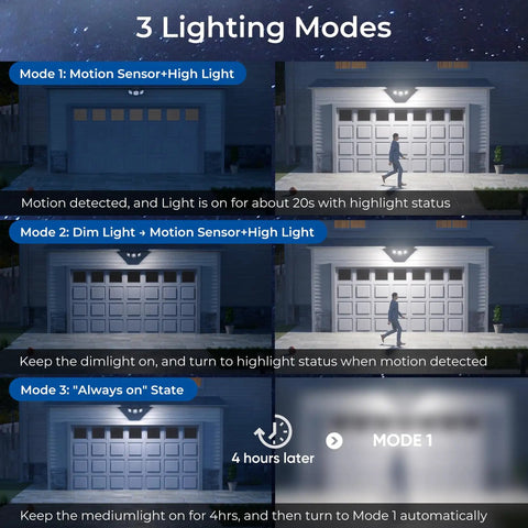 Hella Bright Solar Motion Sensor Outdoor Lights With Remote And Three Smart Modes Using Cob Led Lighting For Zero Dark Spots And Top Tier Security Perfect For Patios And Walkways With Dead Easy Install And Killer Rain Proof Design