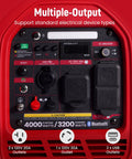 Close-up of Hella Reliable 4000 Peak Watt Portable Inverter Generator Delivering 3200 Smooth Running Watts EPA Certified outlet panel.
