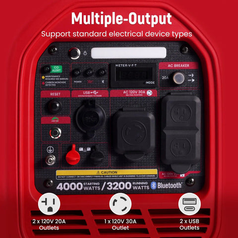 Close-up of Hella Reliable 4000 Peak Watt Portable Inverter Generator Delivering 3200 Smooth Running Watts EPA Certified outlet panel.