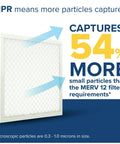 Four Pack Pleated 14x20x1 Air Filters With MERV 12 MPR 1500 For Allergen Bacteria And Virus Reduction, demonstration of particle capture efficiency