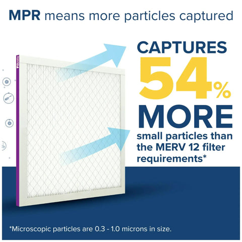 Four Pack Pleated 14x20x1 Air Filters With MERV 12 MPR 1500 For Allergen Bacteria And Virus Reduction, demonstration of particle capture efficiency