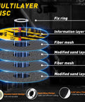 Exploded cross-section of a 4.5-inch metal cutting disc with 7/8 in arbor; PRETEC 50+5 pack, thin 0.04 in.