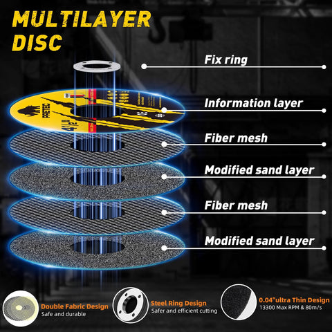 Exploded cross-section of a 4.5-inch metal cutting disc with 7/8 in arbor; PRETEC 50+5 pack, thin 0.04 in.