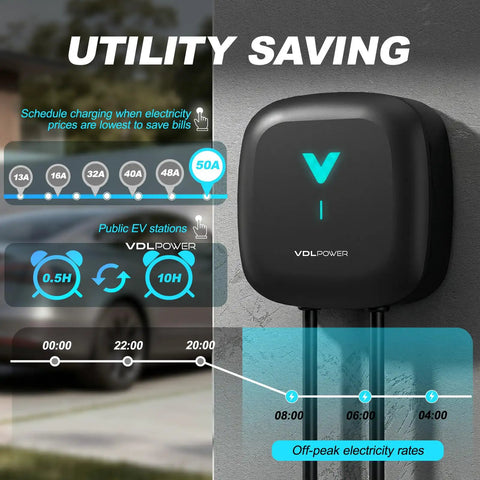 Fast Level 2 EV Charger Wall Mount 9.6KW 40 Amp With NEMA 14-50 Plug 24 Ft J1772 Cord Smart Wifi Bluetooth enabled for utility savings.