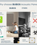 Rock Solid Four Pack Fabric Acoustic Wall Panels Engineered To Ditch Bad Echoes And Level Up Your Home Studio Or Game Room With High Density Foam Cores, eco-friendly design.