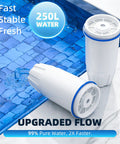 Water Filter Replacement For Zero Water Pitchers And Dispensers With Multistage Filtration Reducing Lead TDS PFOA PFOS Chlorine And More Fits ZR 001 ZR 003 ZR 017 ZP 006 ZD 013 ZS 008 Two Pack Hassle Free Install with two cartridges on marble surface showing water flow