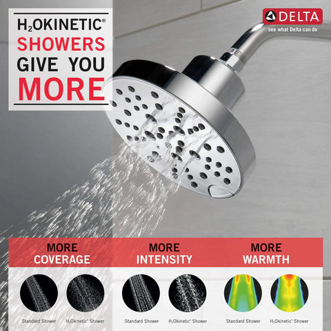 Five-Setting Chrome Shower Head With H2Okinetic Spray displaying coverage, intensity, and warmth benefits on packaging