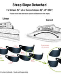 Diagram showing Steep Slope Terracing System 10 Pack Easy Install for linear and curved slopes with installation details.