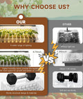 Comparison chart of Full Spectrum Seed Starter Kit With Grow Light 72 Cell Tray contrasting lighting, humidity, and design benefits