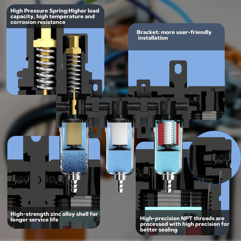 Diagram showing components of One Quarter Inch NPT Air Drying System With Pro Grade Inline Filter Regulator for spray guns and pneumatic tools