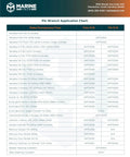 Pin Wrench Application Chart showing 32mm Marine Pin Wrench For Outboard Trim Tilt Systems With 4 Pin Engaged Caps Design Fits Trim Tilt Units Replacement Tool AMT0006 fits Yamaha, Suzuki, Evinrude