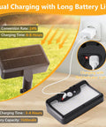Dual charging Clip On Solar Lights Outdoor with motion sensor, showing solar panel and USB charging, 92 LEDs, IP65 waterproof.