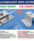 Comparison of Durable Aluminum Roof Mount Bracket with competitor's model highlighting size and mounting differences.