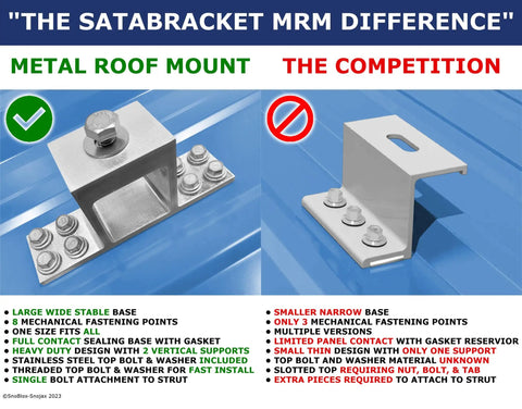 Comparison of Durable Aluminum Roof Mount Bracket with competitor's model highlighting size and mounting differences.