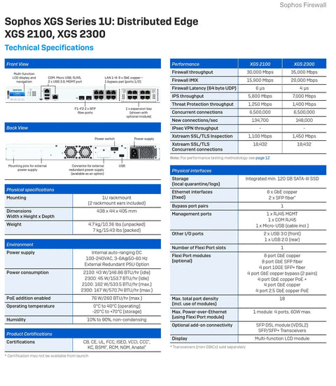 Heavy Hitting Xgs 2300 Next Gen Firewall technical specifications showing front and back views with performance metrics and dimensions.
