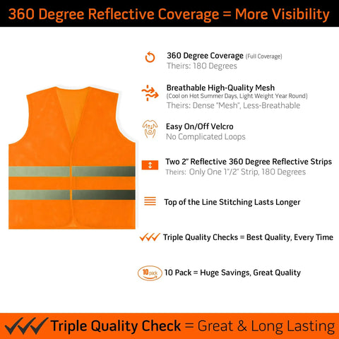 Bulk Pack Reflective Safety Vests High Visibility Orange Mesh For Men And Women with 360-degree reflective strips and easy Velcro closure.