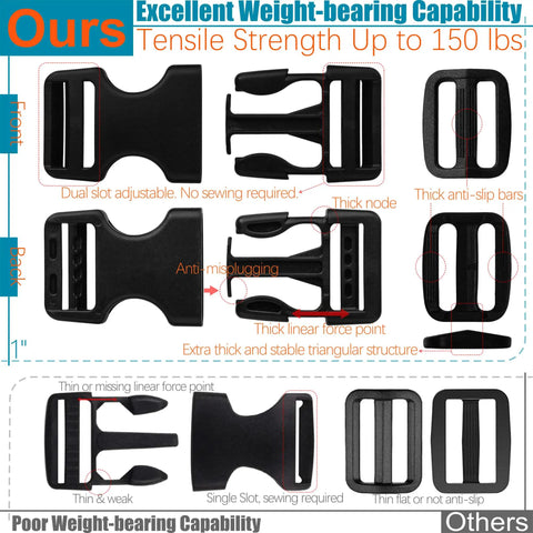 Comparison of black plastic side release buckles and tri-glide sliders in Heavy Duty 1 Inch Nylon Webbing Strap Kit with 6 Yards, 6 Pack