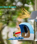 Power Up Your Outdoor Security Cams With This Ultra Efficient 5V Solar Panel 23 Percent Energy Conversion 9.8 Foot Cable USB C And Micro USB Compatible Weather Resistant 360 Degree Adjustable Bracket Works With Tapo Eufy Aosu And More mounted on tree with birdhouse setup