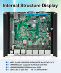 Internal structure of N150 Firewall Mini PC showcasing M.2, SATA, and DDR4 slots for enhanced connectivity and performance.