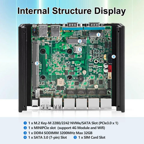 Internal structure of N150 Firewall Mini PC showcasing M.2, SATA, and DDR4 slots for enhanced connectivity and performance.