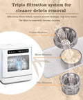 Compact Portable Countertop Dishwasher With Built In Five Liter Water Tank And Simple Snap Faucet Adapter showing triple filtration system.