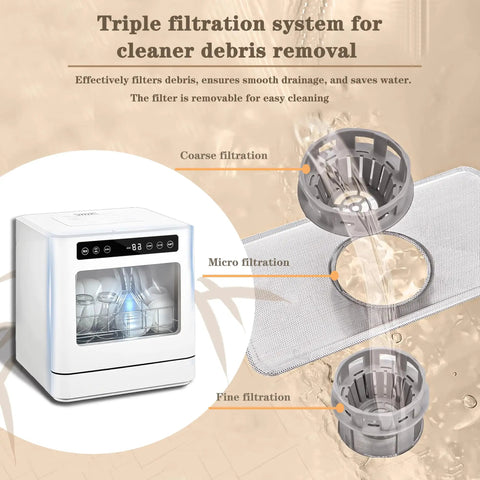 Compact Portable Countertop Dishwasher With Built In Five Liter Water Tank And Simple Snap Faucet Adapter showing triple filtration system.