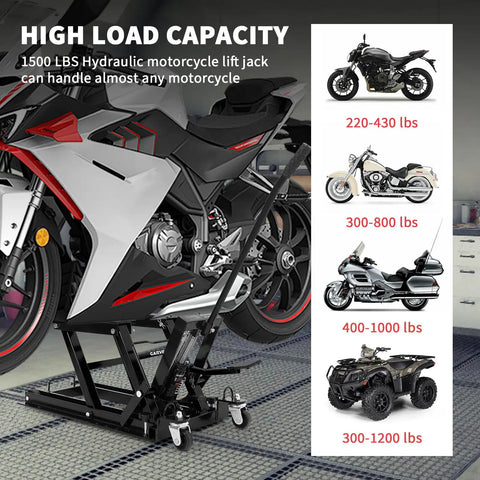 Hydraulic Motorcycle Lift Jack 1500 Lb Heavy Duty With Adjustable Height 4.7 To 14.57 Inches Non Slip Platform Safety Lock Garage Scissor Jack For Motorcycles ATVs UTVs Dirt Bikes And More