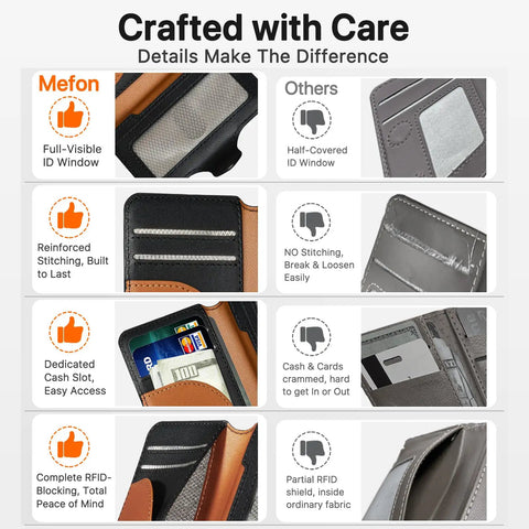 Comparison chart highlighting features of MagSafe Wallet With RFID Blocking Magnetic Card Holder for iPhone series 12 to 17.