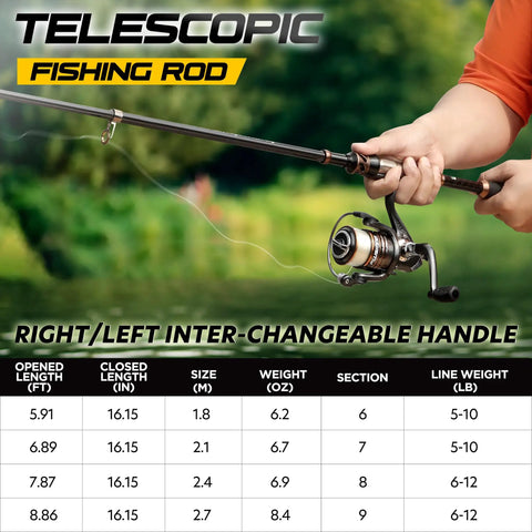 Person holding Carbon Fiber Telescopic Fishing Rod And Spinning Reel Combo With 12 Plus 1 Shielded Bearings for fishing.