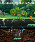 Diagram showing Heavy Duty Weed Barrier Landscape Fabric 6 Feet By 300 Feet Ground Cover Mat 3.2 Oz Permeable Woven Geotextile used in garden