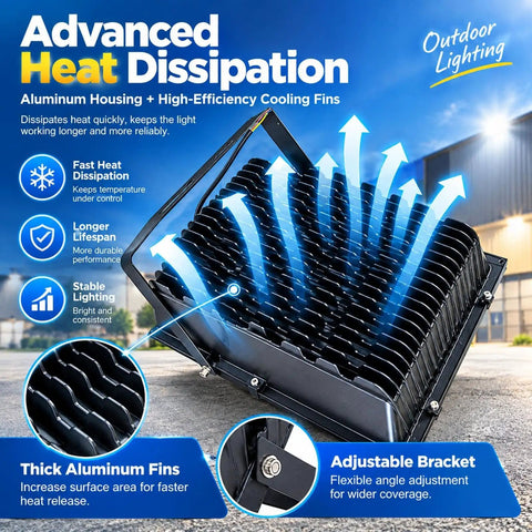 Advanced heat dissipation of 12V 24V 36V LED Flood Light with aluminum housing and cooling fins, designed for outdoor lighting.