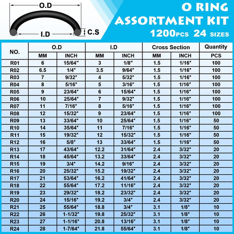 Nitrile O Ring Kit 1200 Pcs 24 Size Assortment For Plumbing Gas Automotive And Faucet Repair Oil And Heat Resistant NBR Chart
