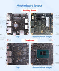 Motherboard layout for Hella Smooth Quad Network Mini PC Router With Intel I3 N305 Chipset And Sixteen GB Memory, showing ports.
