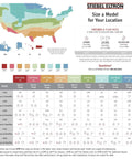 Stiebel Eltron model sizing guide for electric tankless water heater flow rates and temperatures in the USA.
