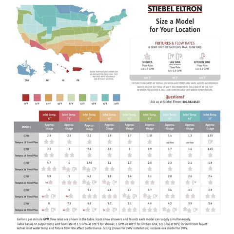 Stiebel Eltron model sizing guide for electric tankless water heater flow rates and temperatures in the USA.